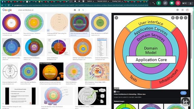 #41. Understand different types of Architectures ? | Multi-Layer Architecture - I | Asp.Net Core 3. смотреть онлайн