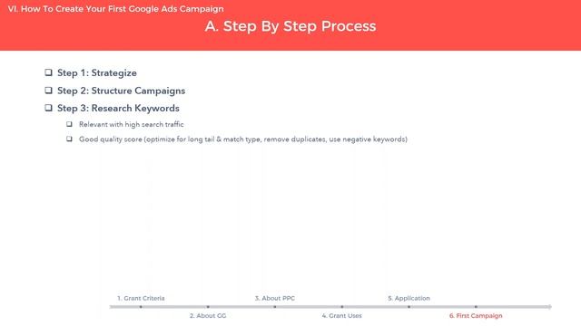 Google Ads 101: Increase Your Nonprofit’s Presence With $10,000 a month Of Ads смотреть онлайн