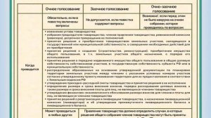 Инструкция по проведению общих собраний. 217-ФЗ