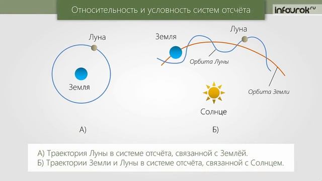 Материальная точка. Система отсчета | Физика 9 класс #1 | Инфоурок
