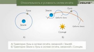 Материальная точка. Система отсчета | Физика 9 класс #1 | Инфоурок