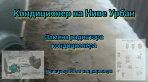 Кондиционер Нива Урбан, замена радиатора, схемы (принцип работы)