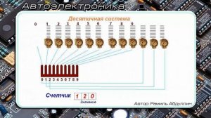 3_Десятичная