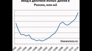 Строительный бизнес