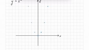 Преобразования графиков функций. Урок 5. Элементарные функции. Квадратичная функция.