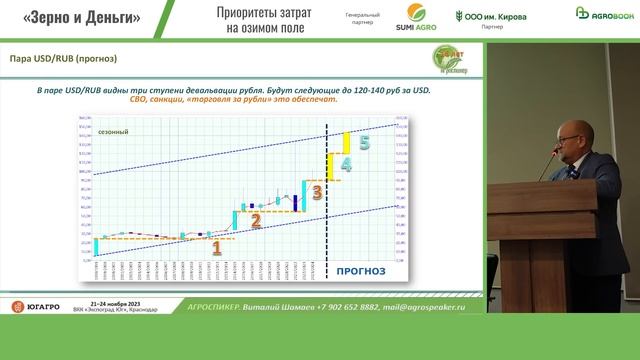 Рынок зерновых и масличных в плену ограничений | Виталий Шамаев, «Агроспикер»
