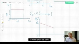 График скорости при равноускоренном движении