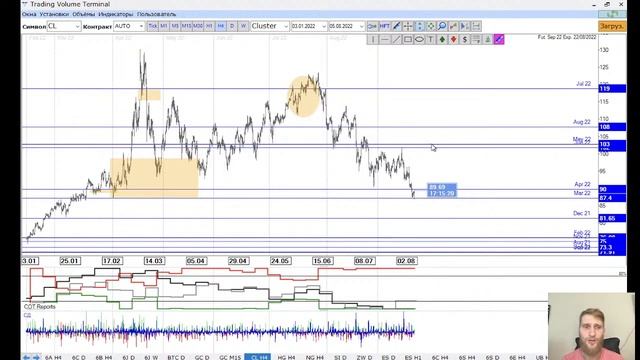 ✅ #Нефть выполнила цель (Итоговый #обзор #рынка от TVT (05.08.2022)) #трейдинг #фьючерс смотреть онлайн