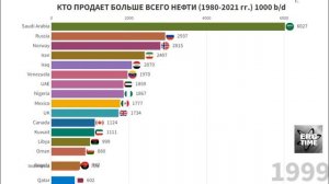 Кто продает больше всего нефти