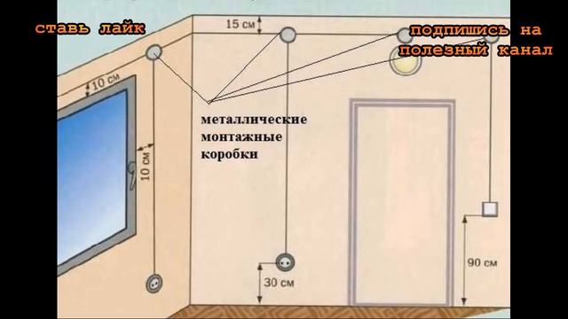 ★Как правильно и безопасно прокладывать электропроводку в доме. Где разместить розетки и выключател