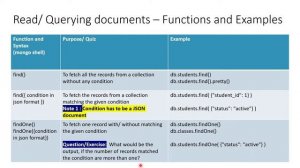 MongoDB find | MongoDB findone | MongoDB  Functions | MongoDB Tutorials 2022