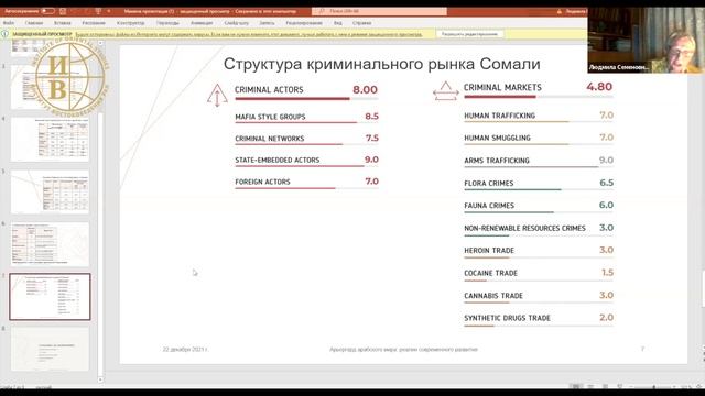 "Арьергард арабского мира: реалии современного развития." - доклад Л.С. Бочаровой