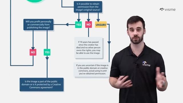 Can I Use That Picture in My Design? How to Legally Use Copyrighted Images Online смотреть онлайн