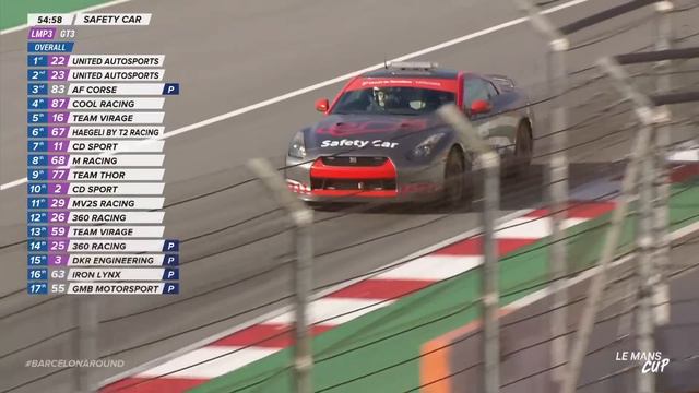 REPLAY | Race | Barcelona Round | Michelin Le Mans Cup (English) смотреть онлайн