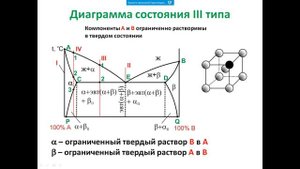 7. Правило фаз