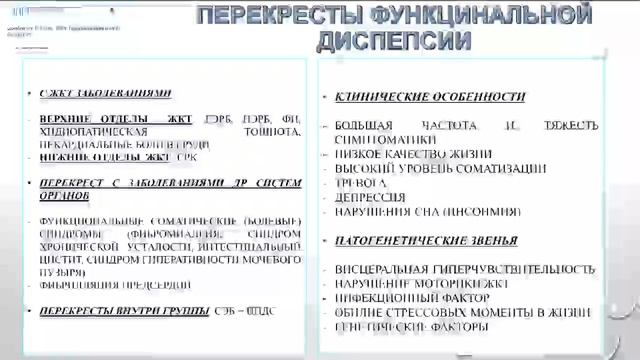 Функциональные заболевания пищевода и желудка: от правильного диагноза к эффективному лечению