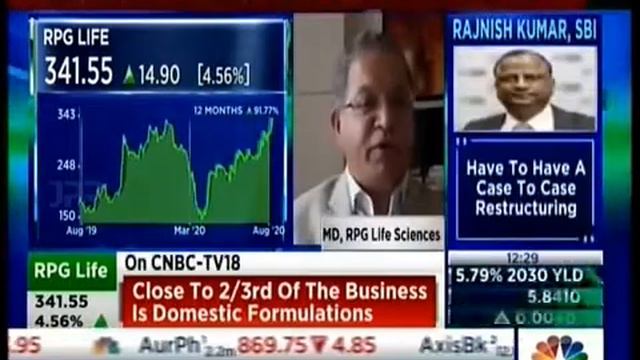 Mr Yugal Sikri, MD-RPG Life Sciences on CNBC TV18 - Q1 earnings | 03 Aug 2020 смотреть онлайн