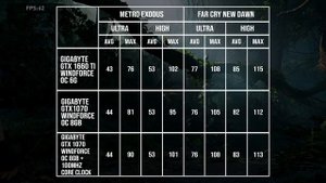 Gigabyte GTX 1660 Ti WINDFORCE OC 6G Review | Game Benchmark / Temps / vs GTX 1070