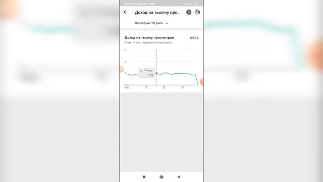 Как посмотреть доход за 1000 просмотров в Ютубе с телефона?