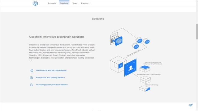 Обзор проекта Usechain смотреть онлайн