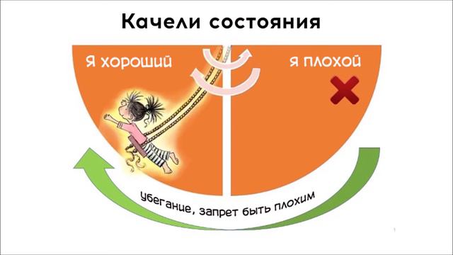 Хорошо быть хорошим или плохо быть плохим. смотреть онлайн