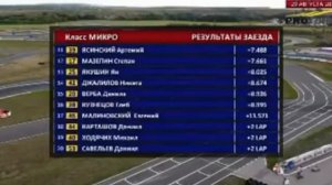 Гамид Алишихов стал единственным представителем Северного Кавказа