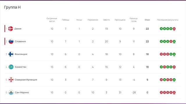 Матч результаты в евро 2024. Евро 2024 групповой этап.