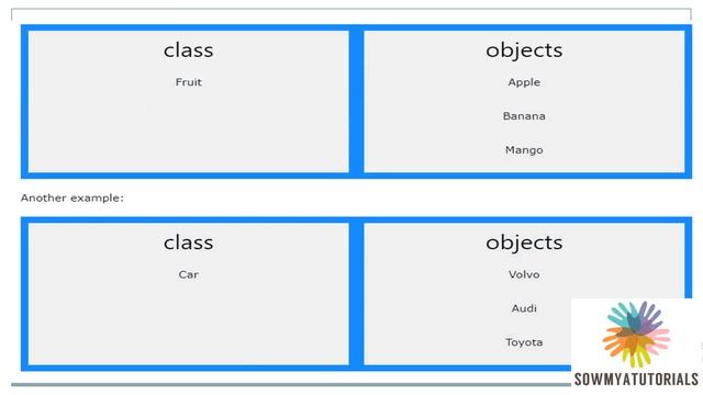 DAY 01| OBJECT ORIENTED PROGRAMMING USING JAVA | III SEM | BSc | INTRODUCTION TO JAVA | L1