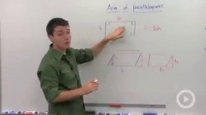 Area of Parallelograms