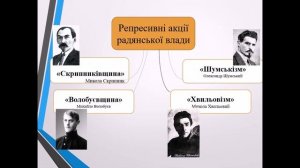 Масові репресії в радянській Україні (урок 10 класу)