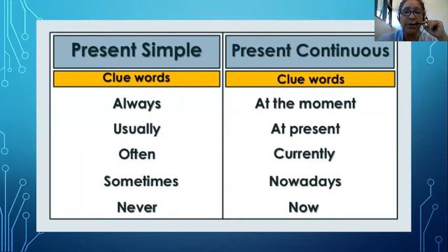Wordwall present simple 4 класс