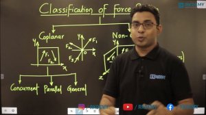 Classification Of Force Systems | Coplanar & Non-coplanar | Eng Mechanics | Prof. Ajit More | RKDEM