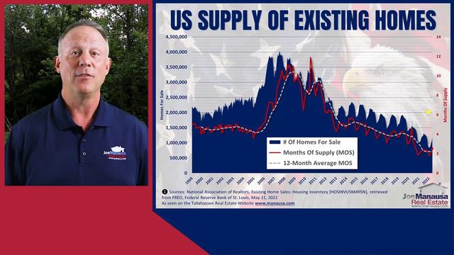 Buy A Home Now Or Wait For 2024? | Are Home Prices Dropping? смотреть онлайн