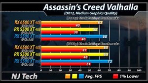 RX 6500 XT vs. RX 5500 XT (4GB and 8GB) | PCIe 3.0 vs. PCIe 4.0 | How Much Performance Difference?