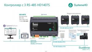 SystemeHD. Обзор линейки свободно программируемых BACnet контроллеров для автоматизации зданий.