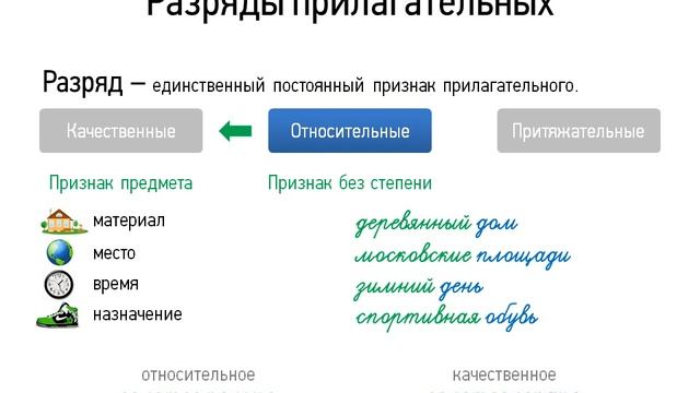 Разряды прилагательных по значению
