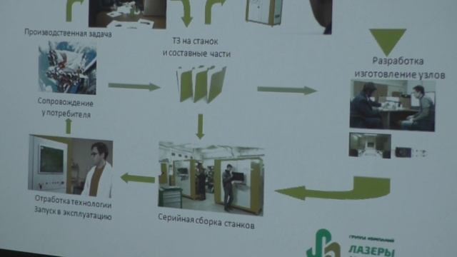 Как разрабатывают и производят технологическое оборудование? Дмитрий Сапрыкин Станкопонедельник16.1