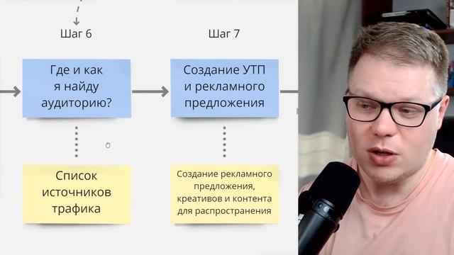 Продвижение ВКОНТАКТЕ: как раскрутить группу в ВК?