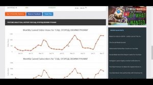 САД, ОГОРОД,СВОИМИ РУКАМИ доход за Май. Сколько зарабатывает  на Youtube САД, ОГОРОД,СВОИМИ РУКАМИ