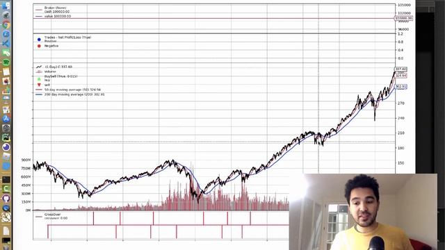 Golden Cross Algorithmic Trading Strategy with Python and Backtrader (Part 4)