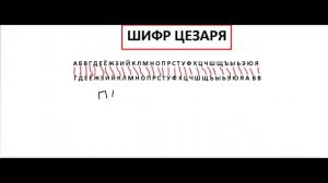 ШИФР ЦЕЗАРЯ. ЧТО ЭТО. С ЧЕМ ЕГО ЕДЯТ?