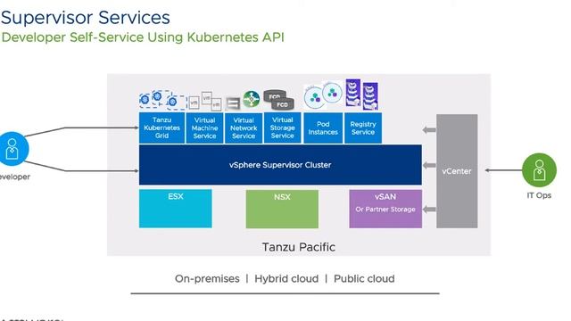vSphere Project Pacific and Tanzu Update смотреть онлайн