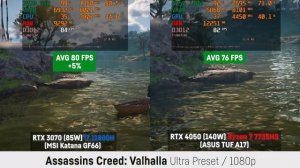 RTX 3070 85W vs. RTX 4050 140W - Laptop/Notebook