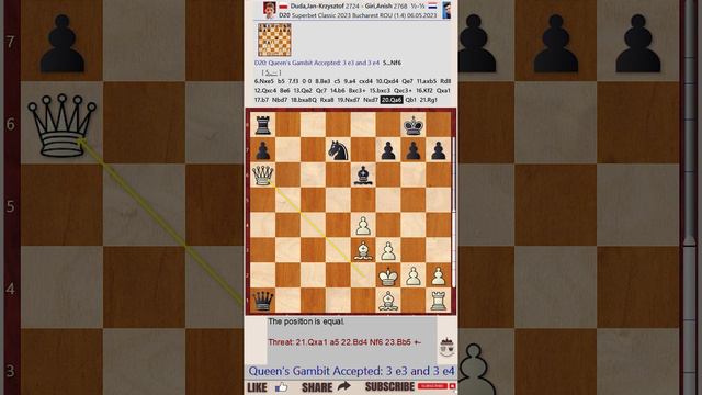 Superbet Chess Classic Romania 2023 - Round: 1 || Jan-Krzysztof Duda vs Anish Giri