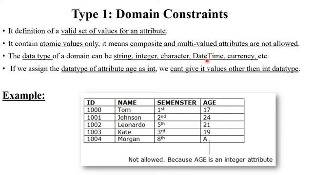 DBMS 16: Integrity Constraints | Domain, Entity, Referential Integrity & Key Constraints | Examples