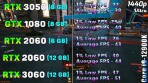 RTX 3050 8GB vs GTX 1080 8GB vs RTX 2060 6GB vs RTX 2060 12GB vs RTX 3060 12GB | PC Gaming Tested