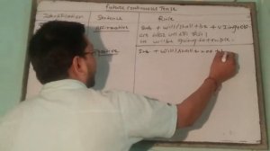 English Grammar I Future Continuous Tense I