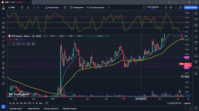 SPBE / обзор акций СПБ БИРЖА от 02.11.2023 смотреть онлайн