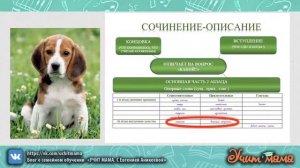 КАК ПИСАТЬ СОЧИНЕНИЕ ОПИСАНИЕ