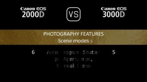 Canon EOS 2000D vs. Canon EOS 3000D: A Comparison of Specifications